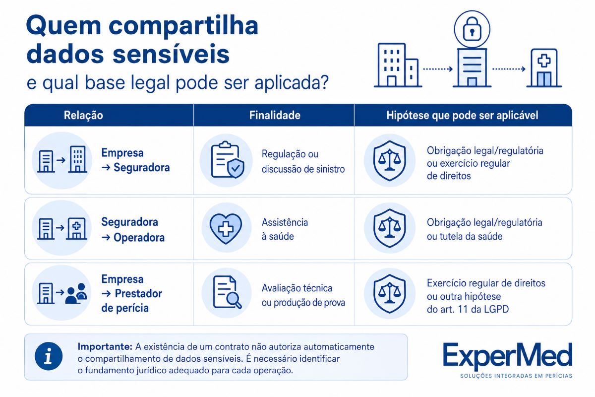 infográfico dados sensíveis LGPD
